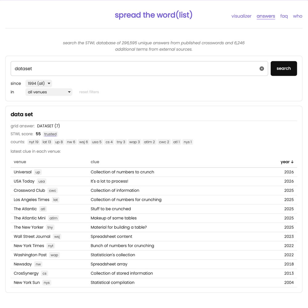 Spread the Word(list) answer search